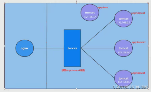 容器化部署 架构设计 容器化部署和传统部署_docker_04