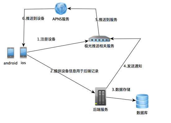 iOS APP可否将本地通知发到通知栏上 app发送通知_推送_02