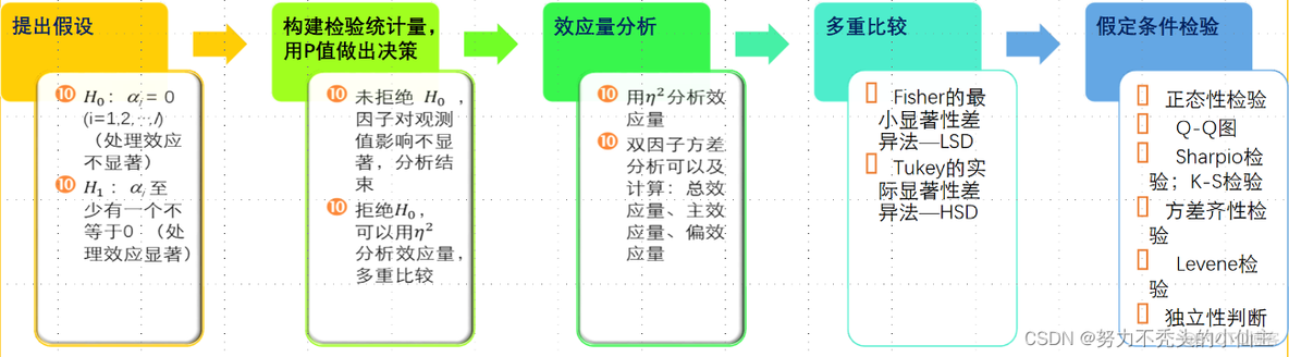 r语言重复行取平均值 r语言重复测量方差分析_人工智能