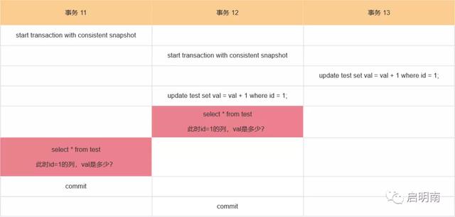 mysql 读已提交 并非更新死锁 mysql读已提交 原理_mysql为什么每天0点就装东西