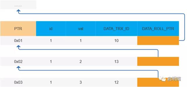 mysql 读已提交 并非更新死锁 mysql读已提交 原理_mysql开启事务_03