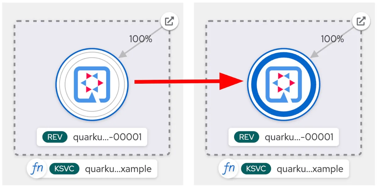 怎么做到无感发布java项目 java无感知部署_java_03