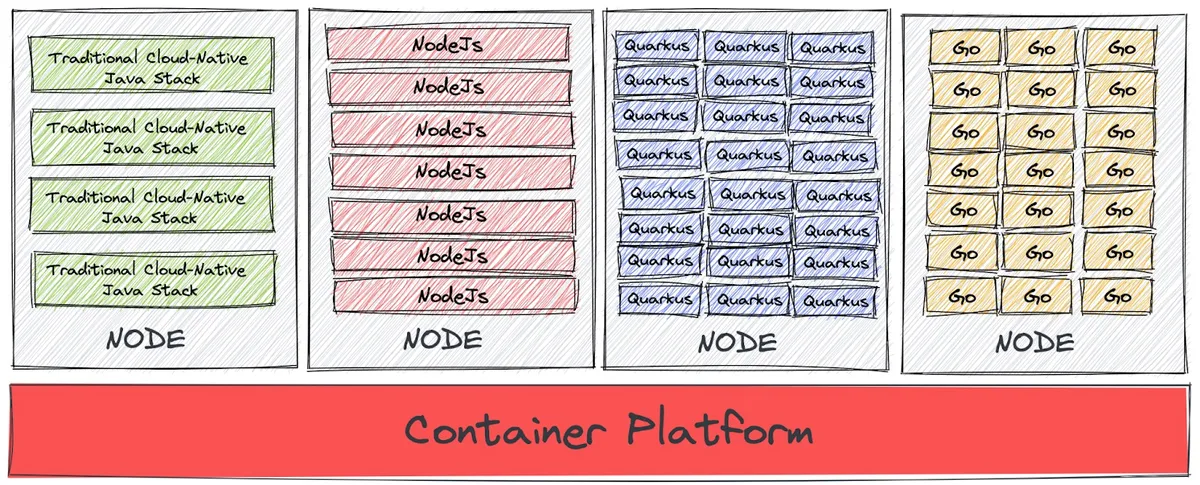 怎么做到无感发布java项目 java无感知部署_serverless_05