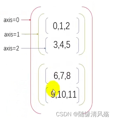 python 多核运算 numpy 多核_python 多核运算_12