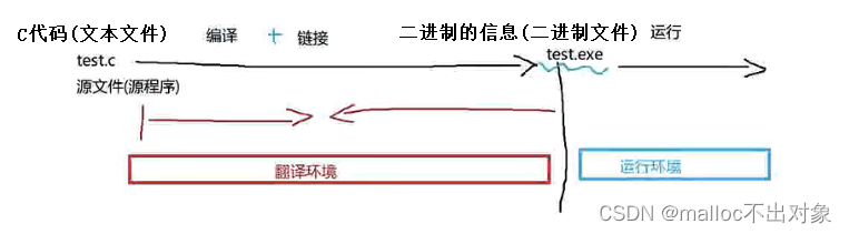 如何把一个C语言已编译的可执行程序做成docker c语言如何编译成exe_可执行程序_02