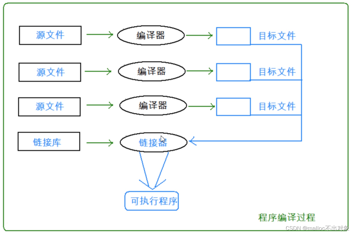 如何把一个C语言已编译的可执行程序做成docker c语言如何编译成exe_可执行程序_08