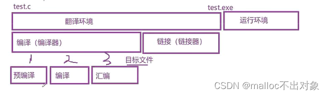 如何把一个C语言已编译的可执行程序做成docker c语言如何编译成exe_预处理_09