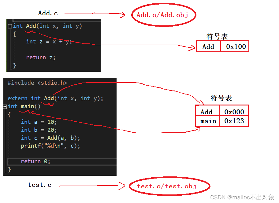 如何把一个C语言已编译的可执行程序做成docker c语言如何编译成exe_预处理_27