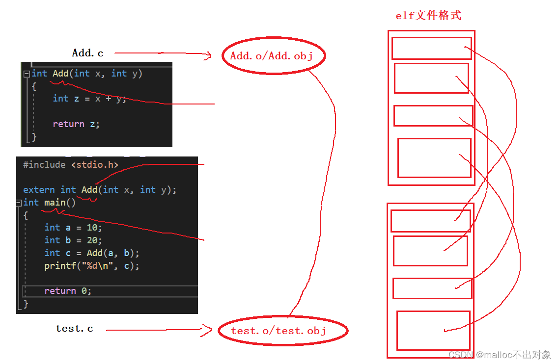 如何把一个C语言已编译的可执行程序做成docker c语言如何编译成exe_预处理_29