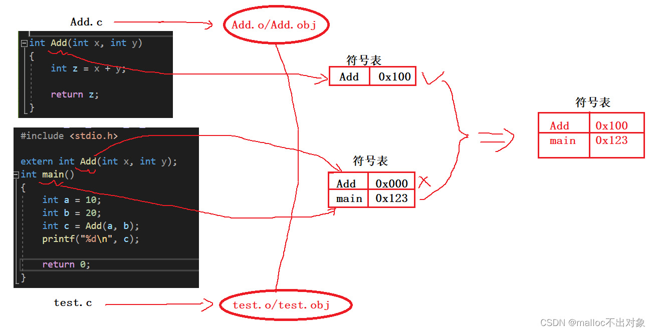 如何把一个C语言已编译的可执行程序做成docker c语言如何编译成exe_可执行程序_31