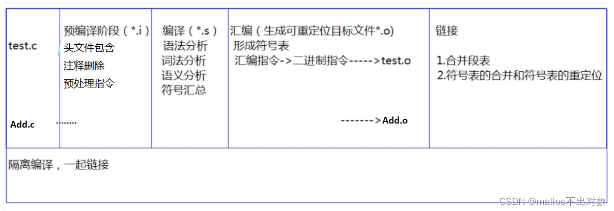 如何把一个C语言已编译的可执行程序做成docker c语言如何编译成exe_源文件_34