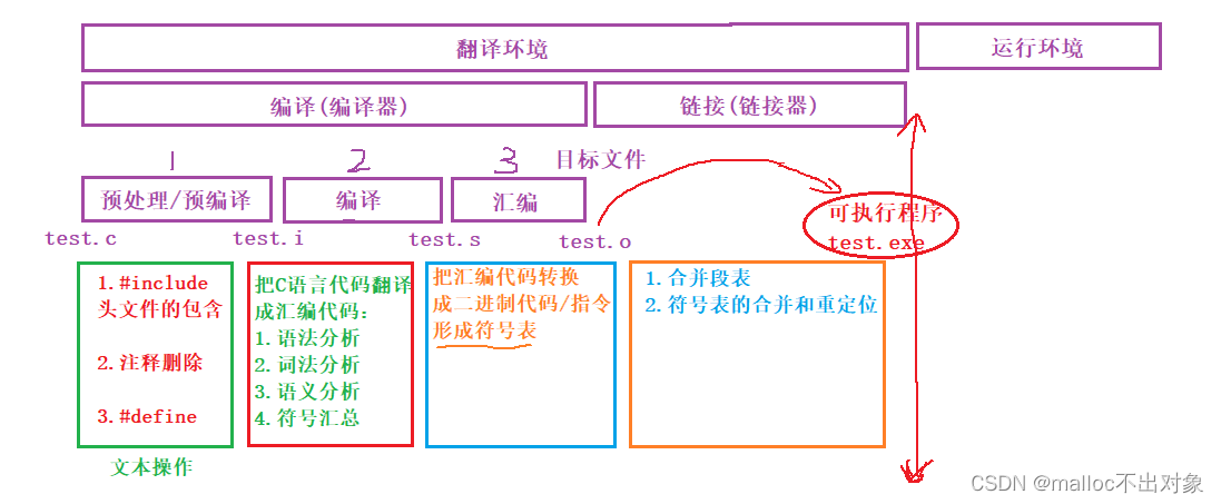 如何把一个C语言已编译的可执行程序做成docker c语言如何编译成exe_源文件_35