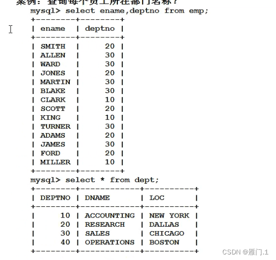 hive sql的笛卡儿积如何实现 sql查询笛卡尔积_数据