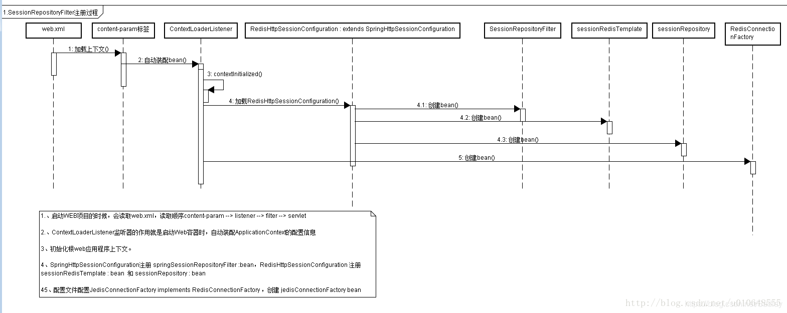 Java 多节点共享session java共享session数据库实现_Java 多节点共享session_09