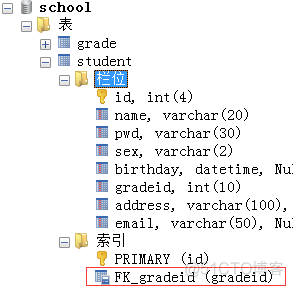 python SQLAlchemy 外键 sqlyog外键_字段名