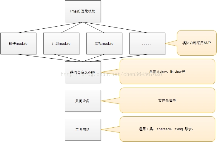 扩展性架构 高扩展性的基础架构_重构模型