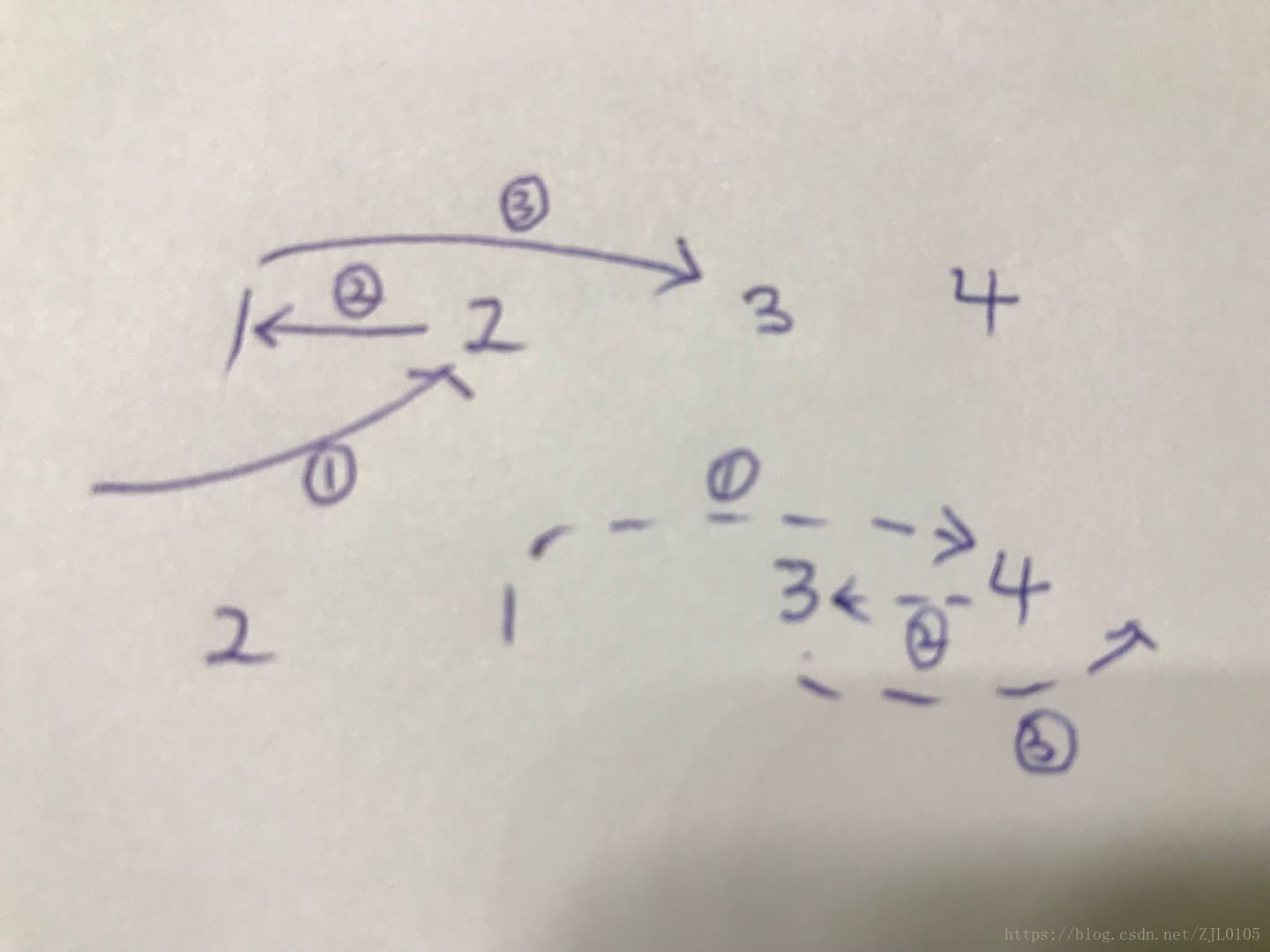 python获得节点的出度 python节点类_数据_03