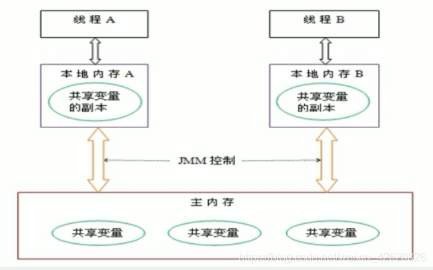 java 向量取模 jvm向量化_多线程