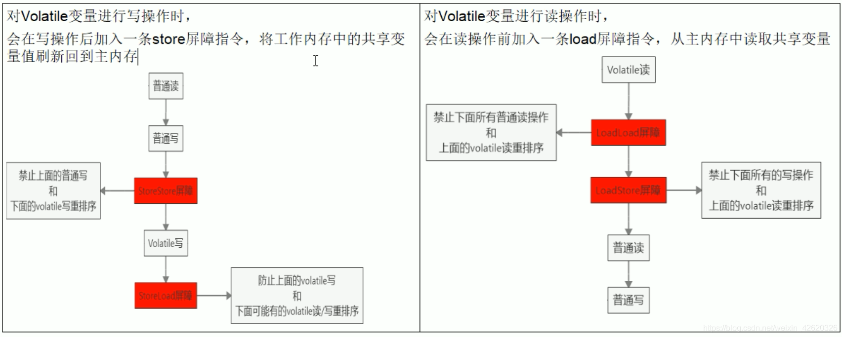 java 向量取模 jvm向量化_java 向量取模_13