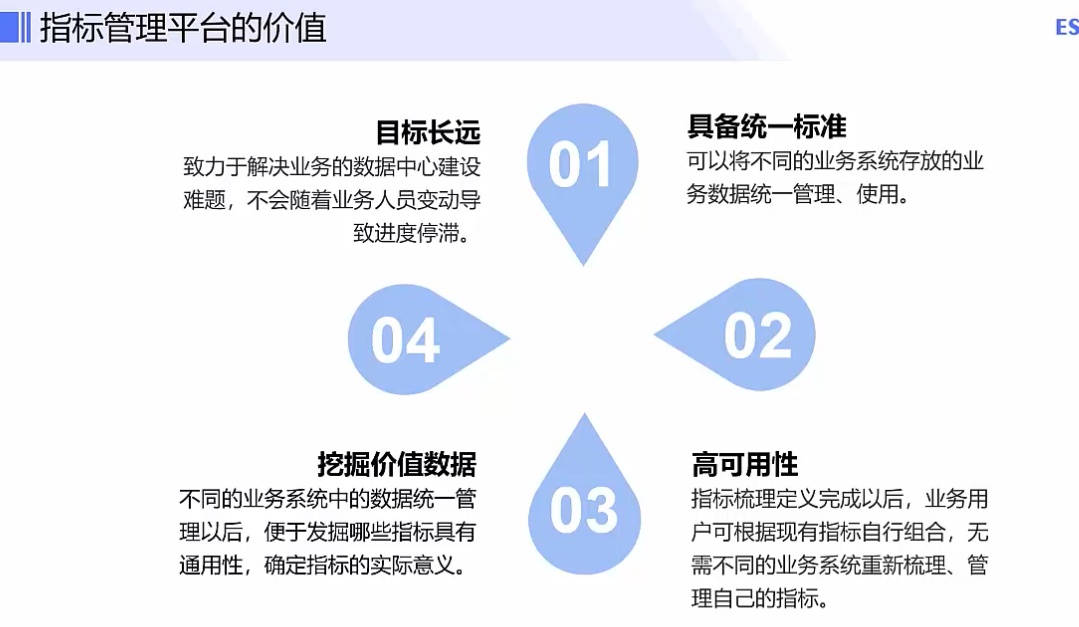 指标平台目录 java 指标库管理_数据_03