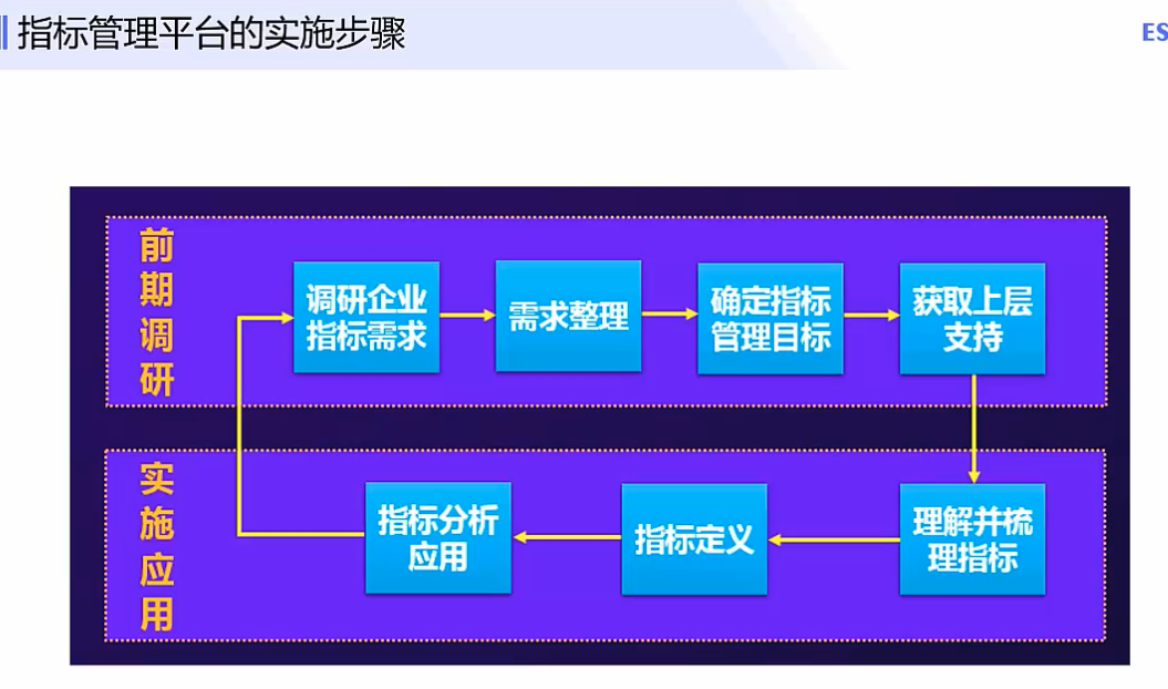 指标平台目录 java 指标库管理_数据_04