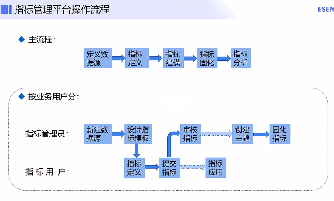 指标平台目录 java 指标库管理_指标平台目录 java_08