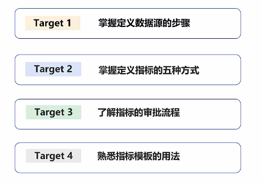 指标平台目录 java 指标库管理_指标平台目录 java_10