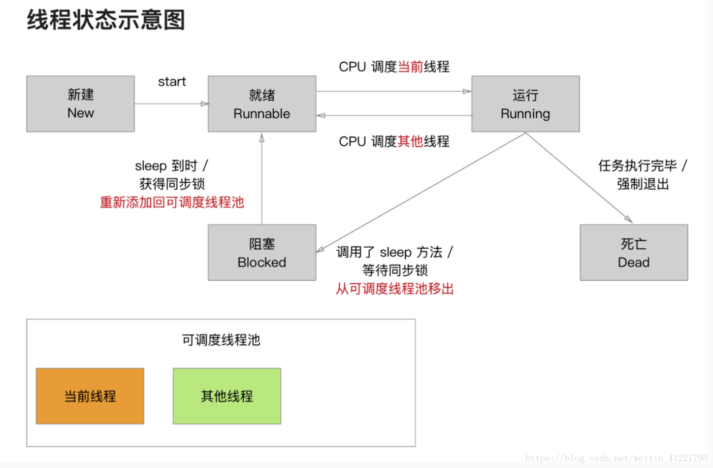 swift5线程阻塞 swift 线程锁_类方法