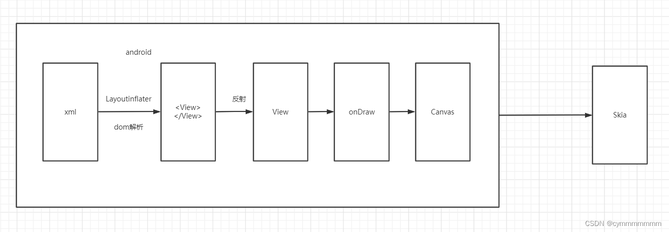 Flutter iOS底部沉浸 flutter底层原理_flutter_04