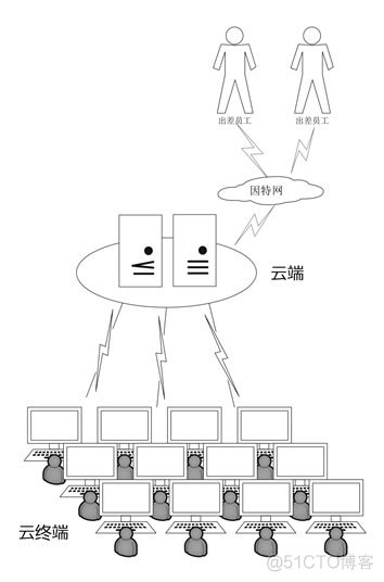 应用云平台构架图 云应用产品_数据