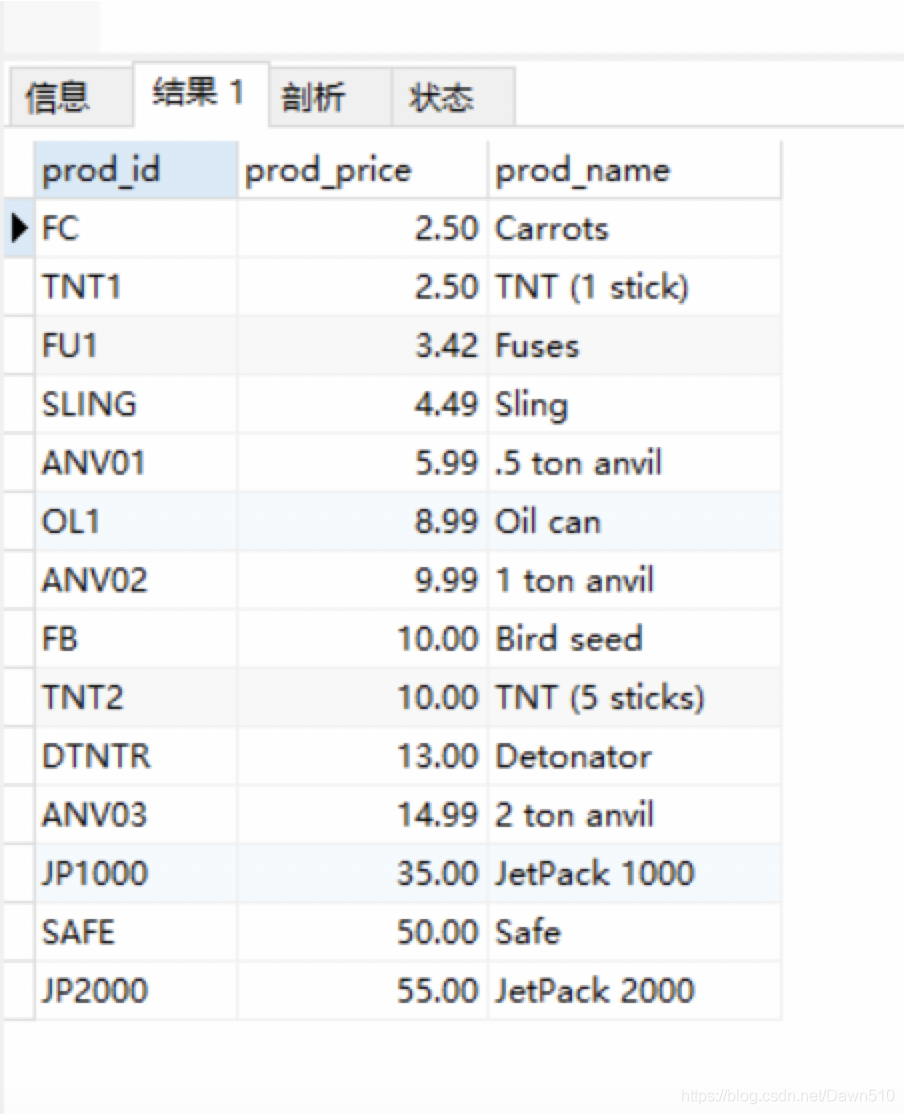 mysql必知必会pdf 下载 mysql必知必会最新版_MySQL必知必会_03