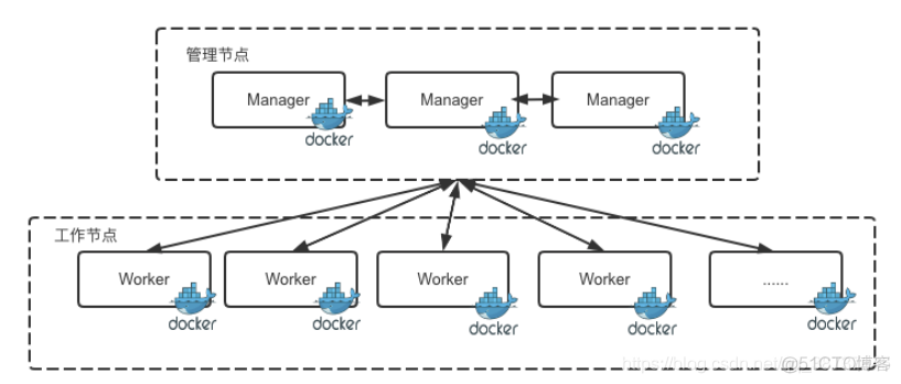 docker rancher安装使用 rancher docker swarm_docker rancher安装使用