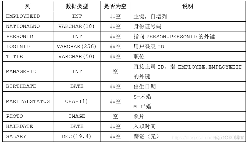 达梦建表sql转mysql建表sql 达梦数据库怎么建表_国产化