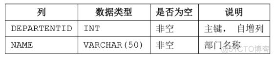 达梦建表sql转mysql建表sql 达梦数据库怎么建表_mysql_02