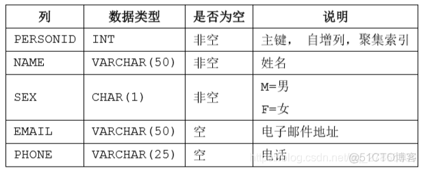 达梦建表sql转mysql建表sql 达梦数据库怎么建表_数据库_03