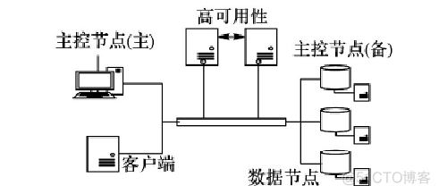 中心式数据仓库 数据中心存储架构_数据