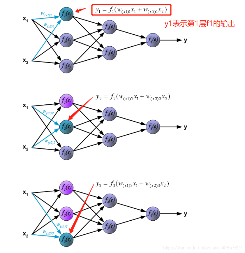 激活函数种类 BP神经网络 bp神经网络的激活函数是_数据_07