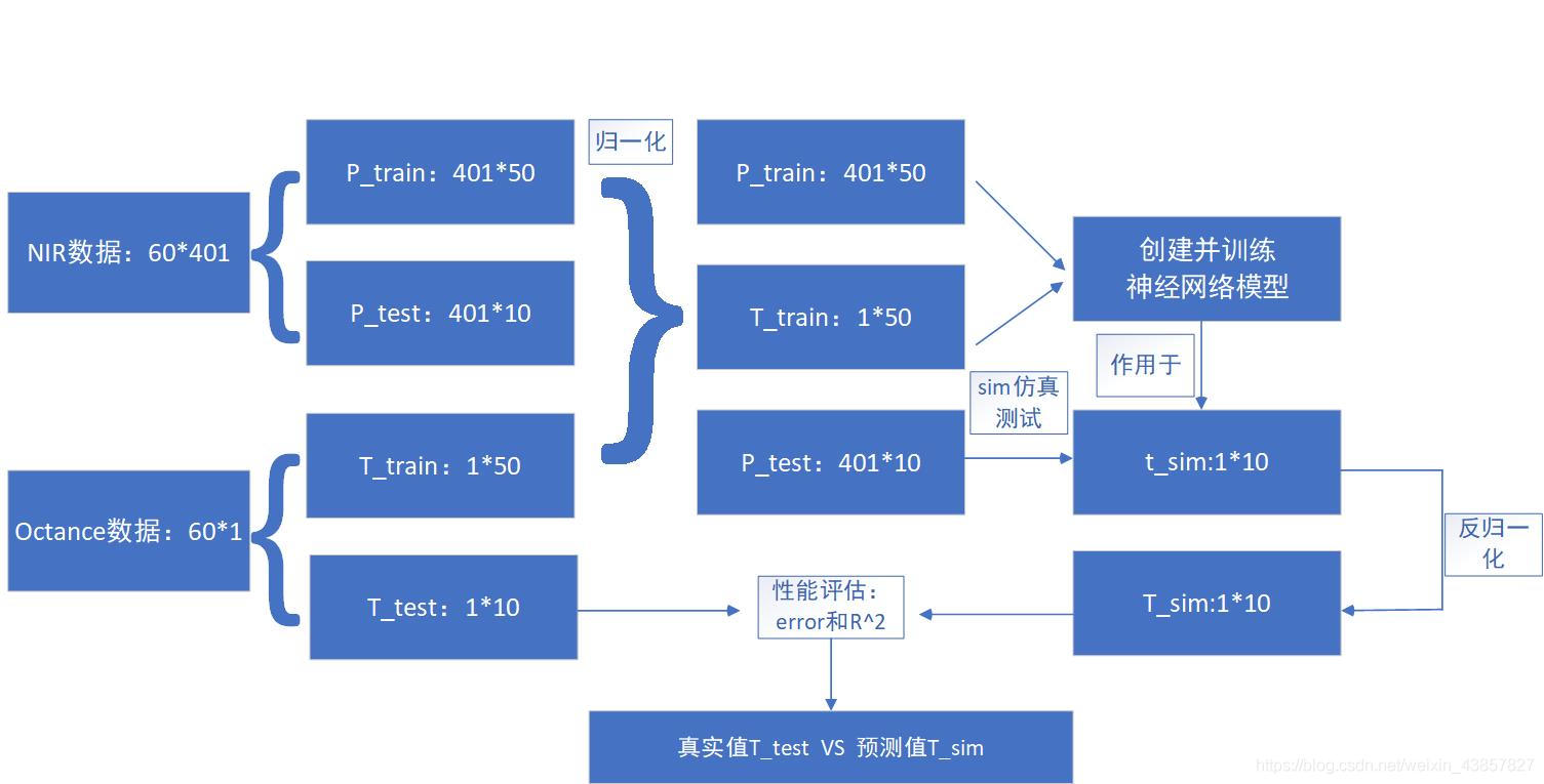 激活函数种类 BP神经网络 bp神经网络的激活函数是_数据_18