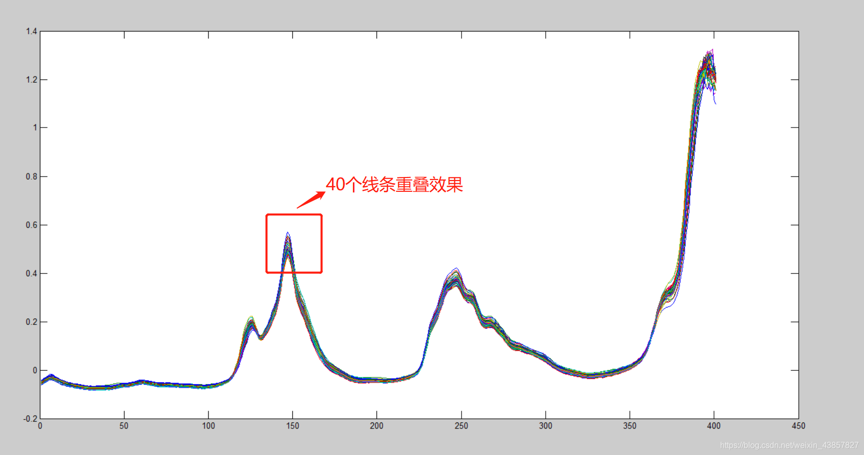 激活函数种类 BP神经网络 bp神经网络的激活函数是_神经网络_20