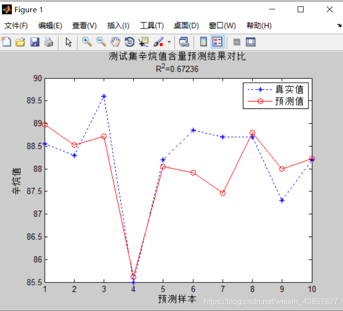 激活函数种类 BP神经网络 bp神经网络的激活函数是_权重_30