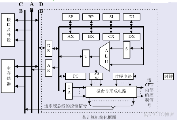 CPU系统架构框图 cpu体系结构_cpu 结构