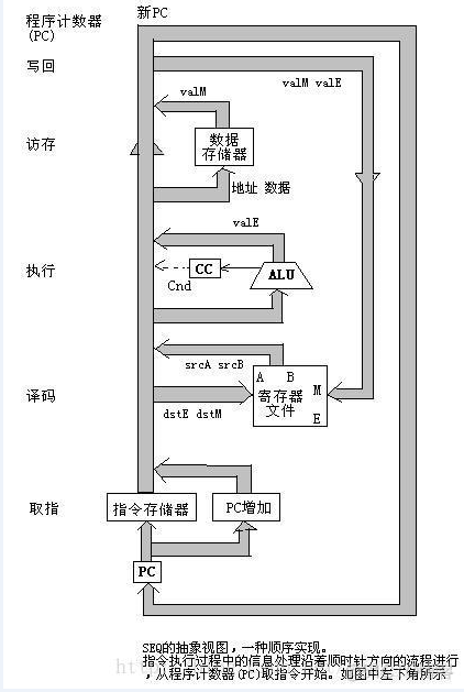 CPU系统架构框图 cpu体系结构_数据_04