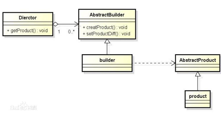 typescript 建造者模式 java建造者模式的好处_typescript 建造者模式