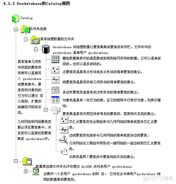 mysql地理空间查询数据结构 数据库 地理_数据集