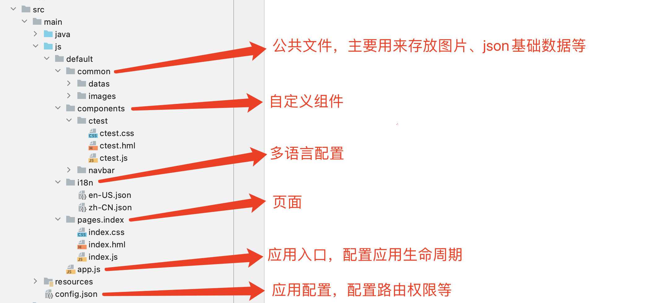 HarmonyOS应用开发者基础认证考试 题型 harmonyos软件开发_相对路径_14