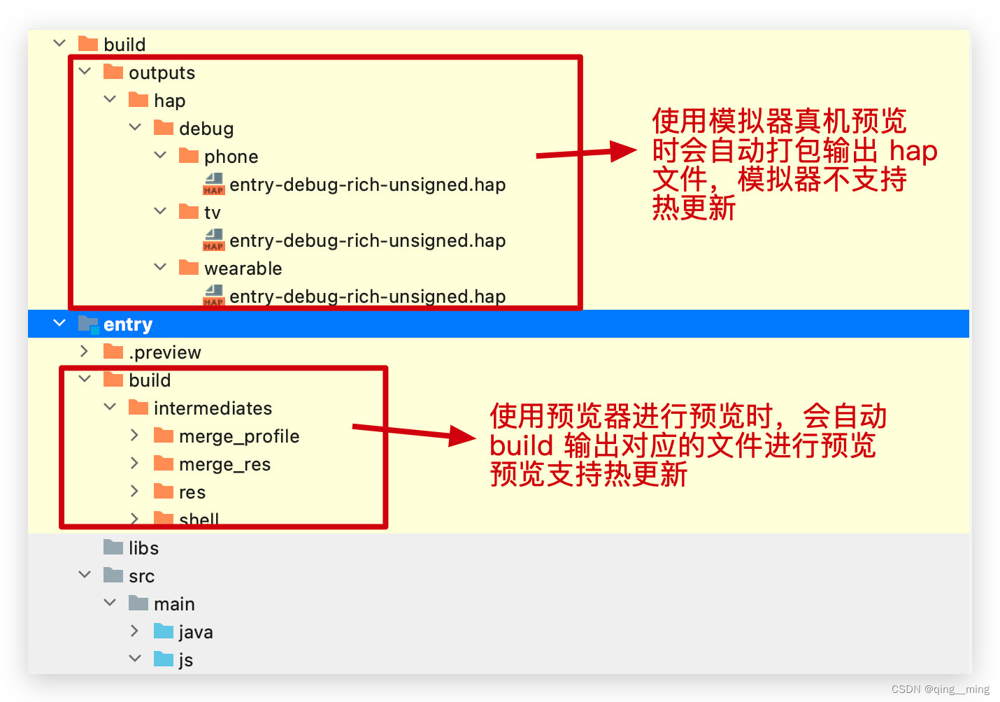 HarmonyOS应用开发者基础认证考试 题型 harmonyos软件开发_华为_19