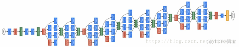 Conve 基于卷积神经网络的 inception卷积神经网络结构_卷积_04