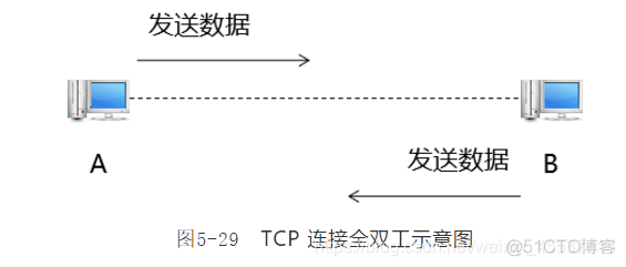 pythonTCP编程全双工 全双工 tcp_linux