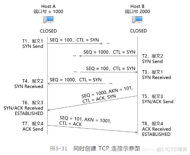 pythonTCP编程全双工 全双工 tcp_TCP_02