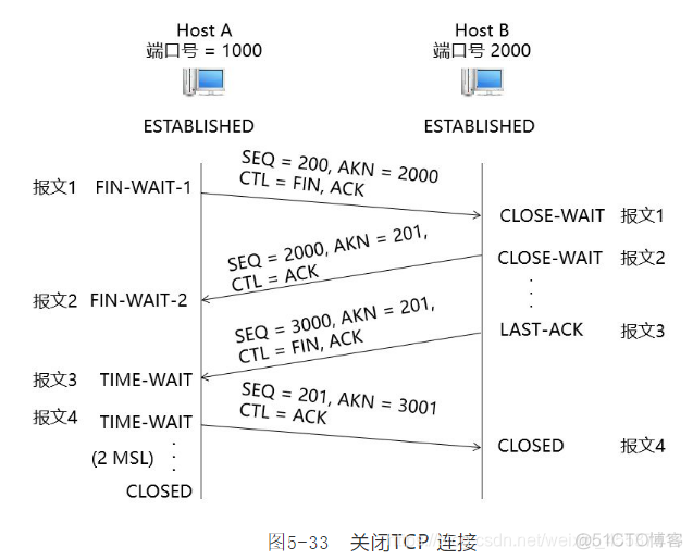 pythonTCP编程全双工 全双工 tcp_数据传输_03